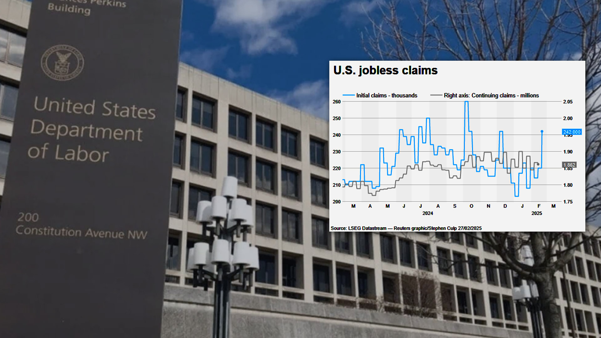 미국 실업 수당 청구 건수 (94) 사진
