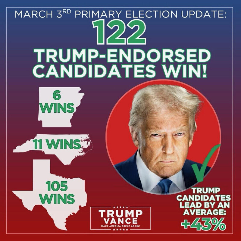 20260304-trump-primary.jpg