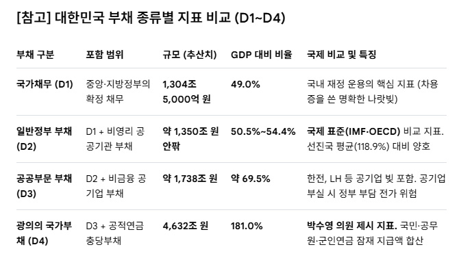 20260815-table-KR-dept.jpg