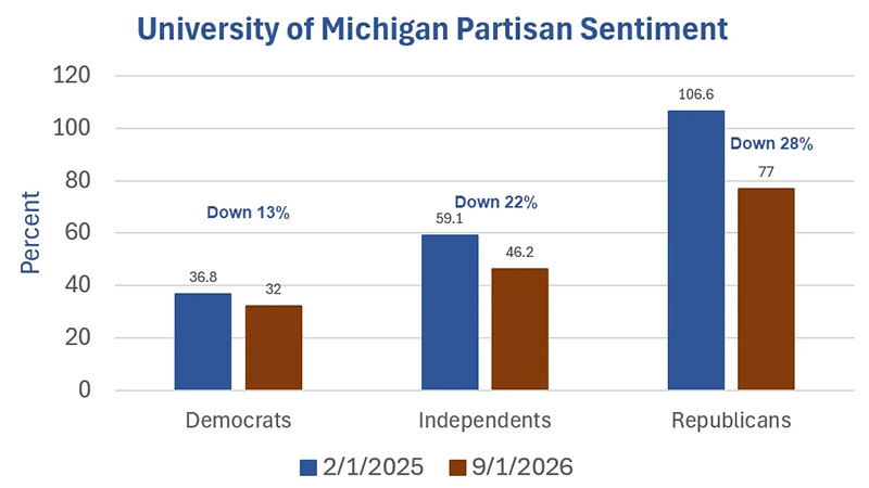 20260925-michigan-consumer2.jpg